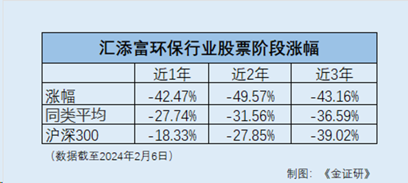 long8唯一官方网站登录一网通注册平台投资管理投资管理理念李文治下的汇添富基金