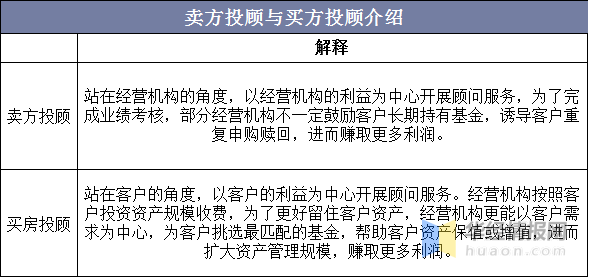 long8唯一官方网站一网通办 公司设立投资管理投资顾问行业现状2020年中国基