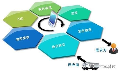 什么是资产管理系统？-意然科技