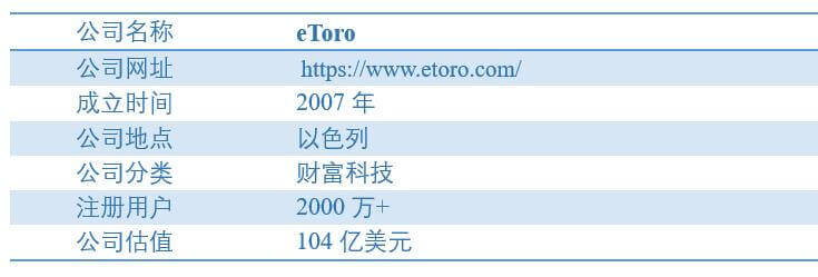 龙8long8eToro：全球社交投资平台领跑者