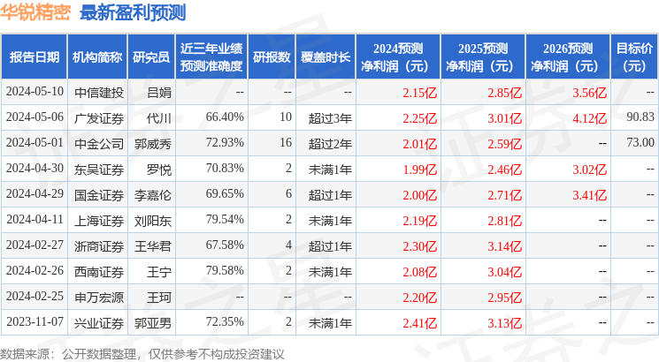 华锐精密：贝莱德基金管理有限公司投资者于6月28日调研我司