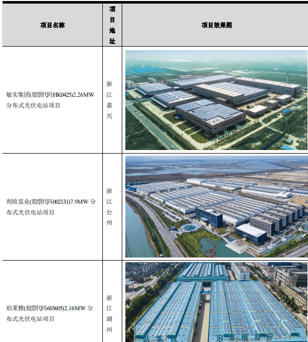 屋顶分布式光伏电站投资项目可行性研究报告