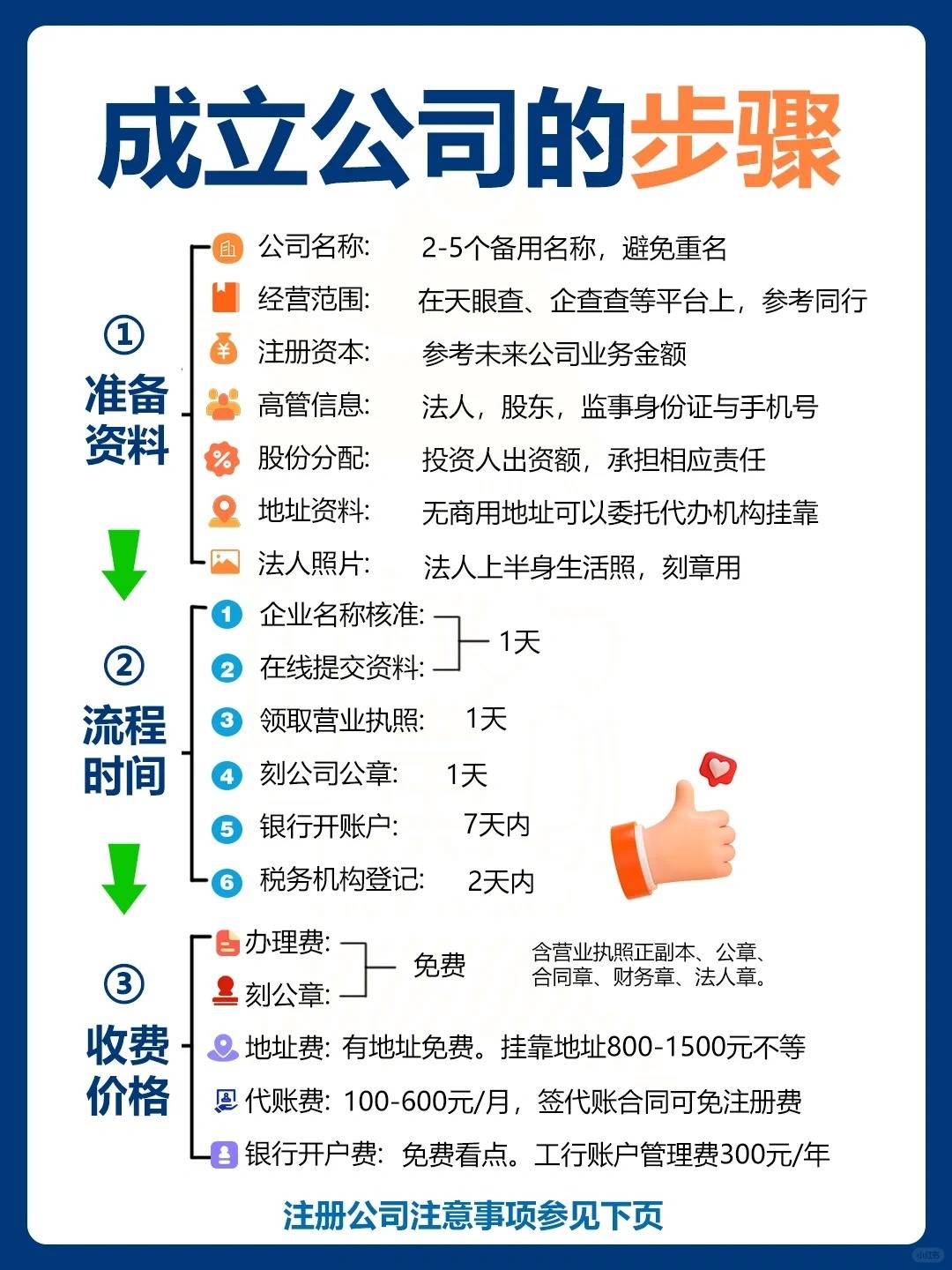 龙8long8，成立公司的步骤和注意事项