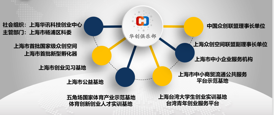 龙8long8，给创业者提供免费企业注册服务欢迎咨询