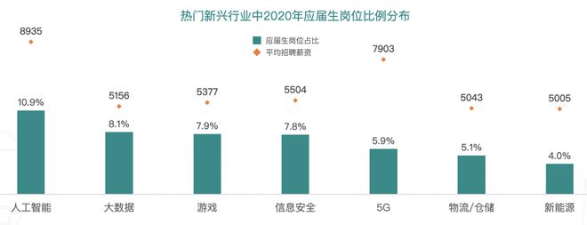 龙8long8，最难大学生就业季千人竞争一个京东投资岗程序猿需求逆势上扬