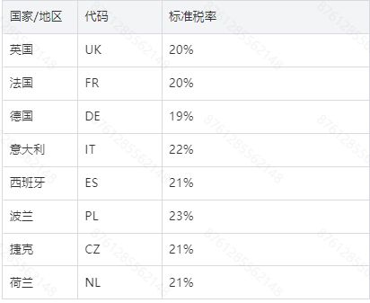 龙8long8，Temu平台欧洲VAT简介和注册流程