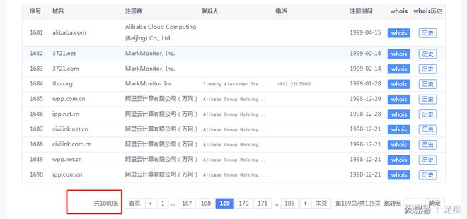 龙8long8，盘点一下马云阿里巴巴旗下域名帝国的1888个域名