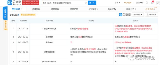 龙8long8，上海有存量投资类企业变更名称及经营范围