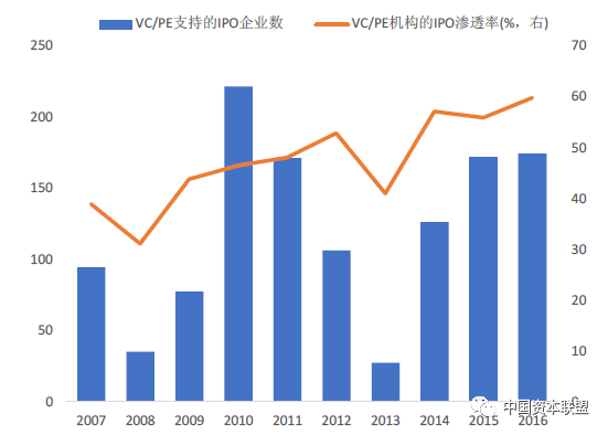 龙8long8，39页PPT完整详解产业并购：基金、对赌、估值 Pre-IPO项