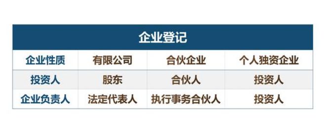 龙8long8，注册一个公司很简单开好公司很难！送你一份开公司的必备指南！