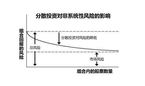 龙8long8，现代投资组合理论主要内容、优缺点及投资意义