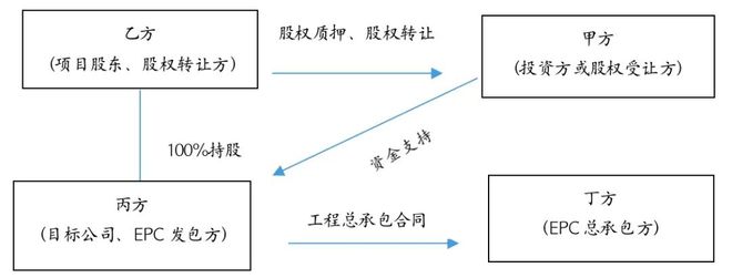 龙8long8，投资并购法律事务的工作要点｜实务方圆