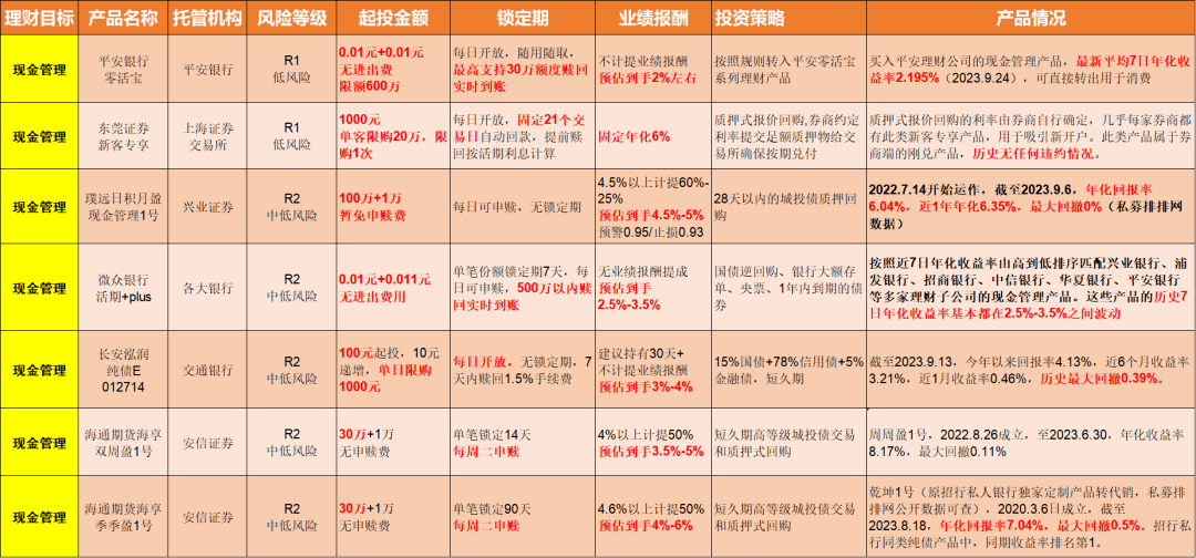 龙8long8，买方投顾服务和个人介绍