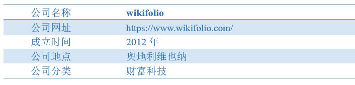 龙8long8，wikifolio：“零时差”社交投资平台