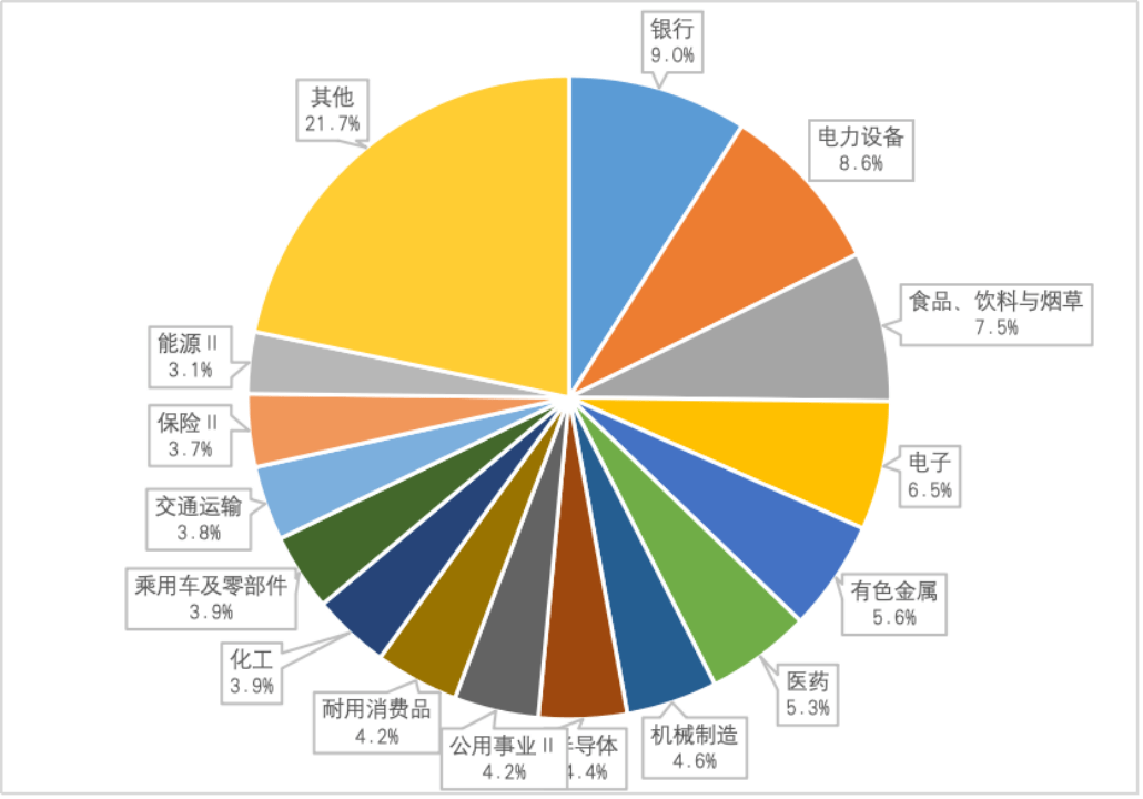 龙8long8，投资中证A500的正确姿势