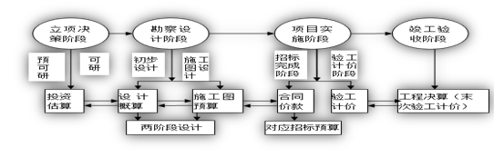 龙8long8，优秀案例丨基于项目全生命周期的基建财务管理